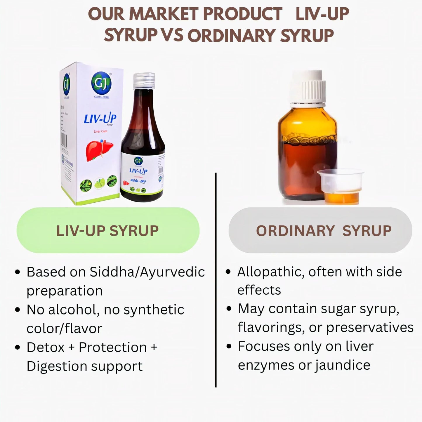 GJ Global Herbs Liv _ Up Syrup - 200ml (Pack of 2) - Orgoshops