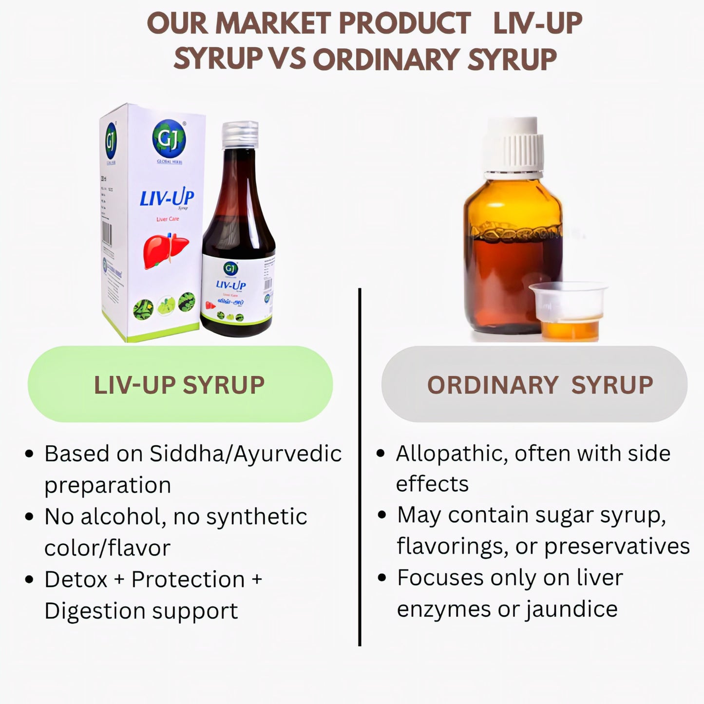 GJ Global Herbs Liv _ Up Syrup - 200ml (Pack of 2)