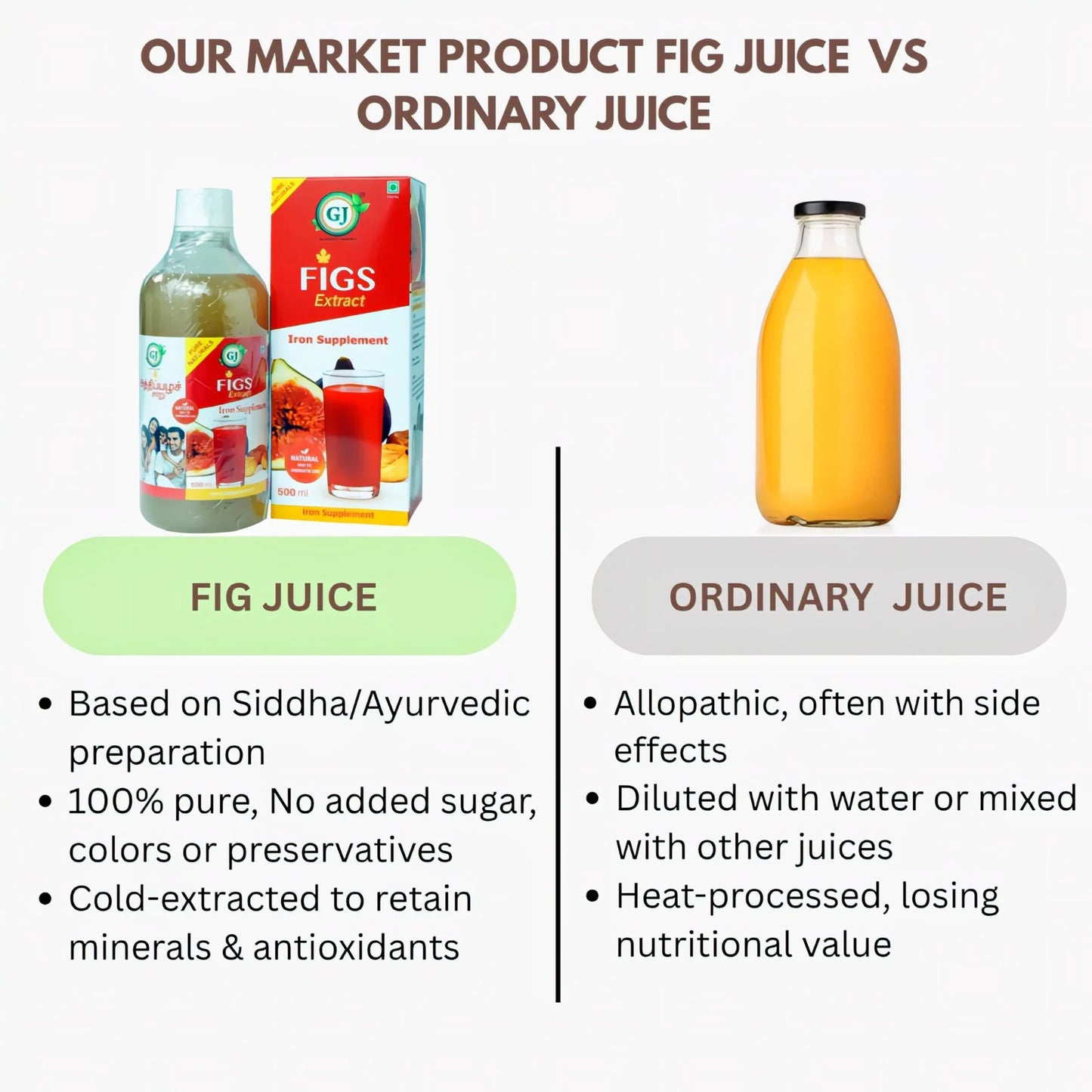 GJ Global Herbs Figs Extract Juice - 500 ml - Orgoshops