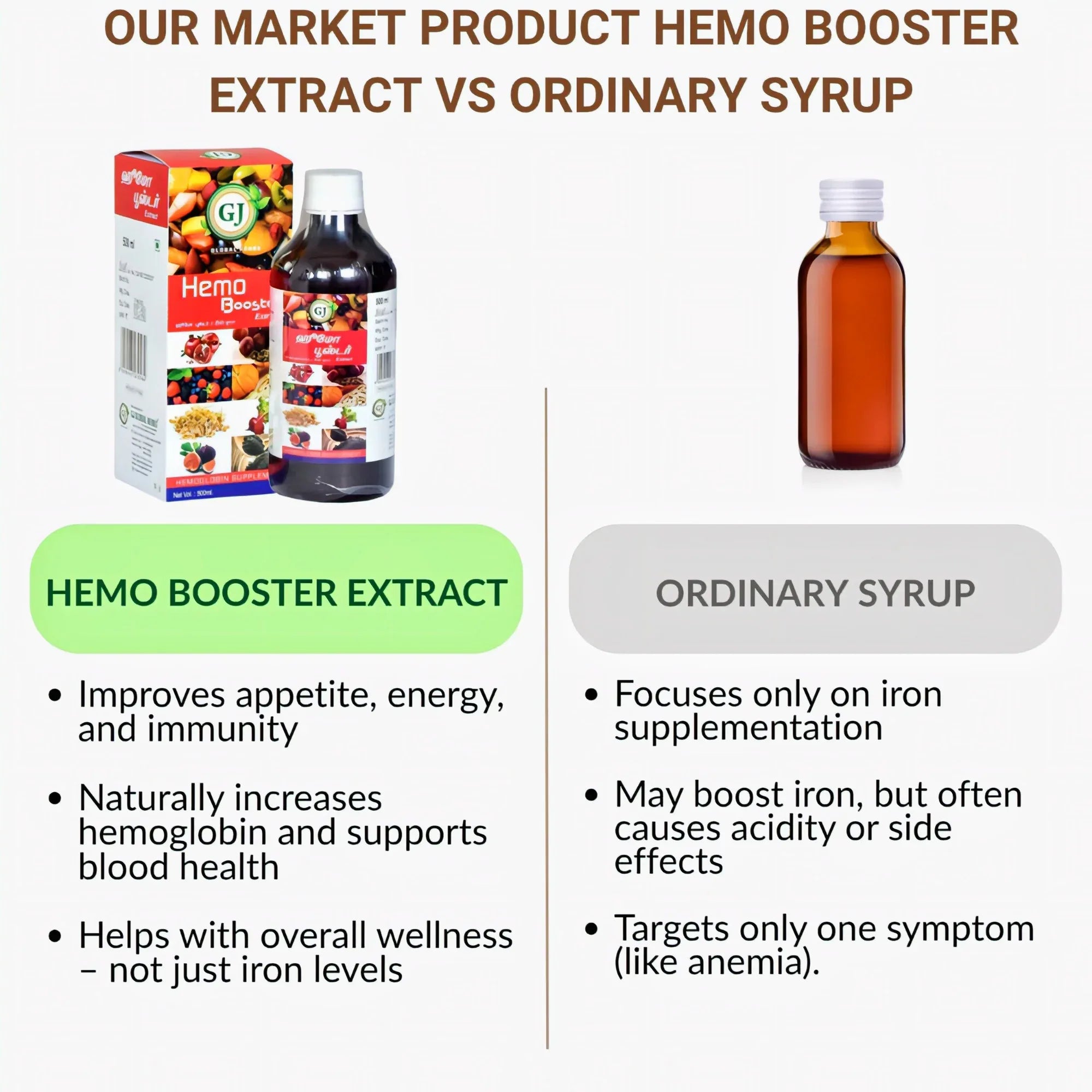GJ Hemo Booster Extract - 500 ml - Orgoshops