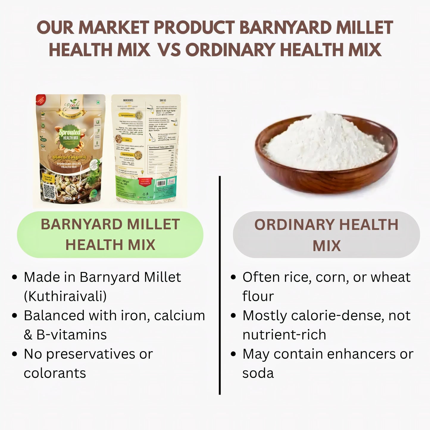 Roohi Barnyard Millet / Kuthiraivali Health Mix - 250 gram