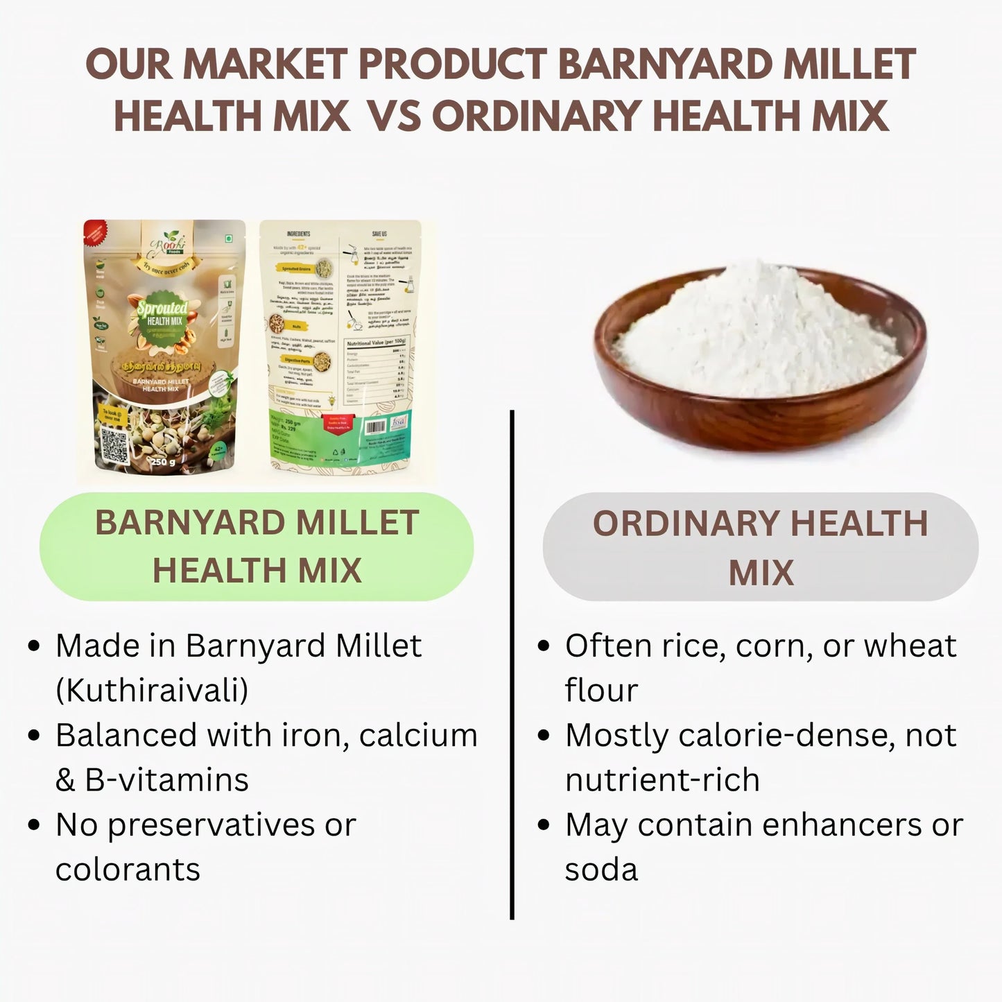 Roohi Barnyard Millet / Kuthiraivali Health Mix - 250 gram - Orgoshops