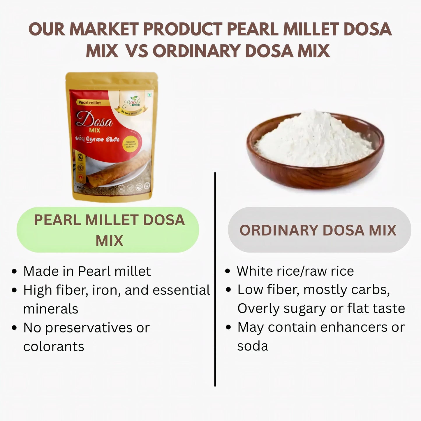 Roohi Pearl Millet / Kambu Dosa Mix - 500 gram - Orgoshops