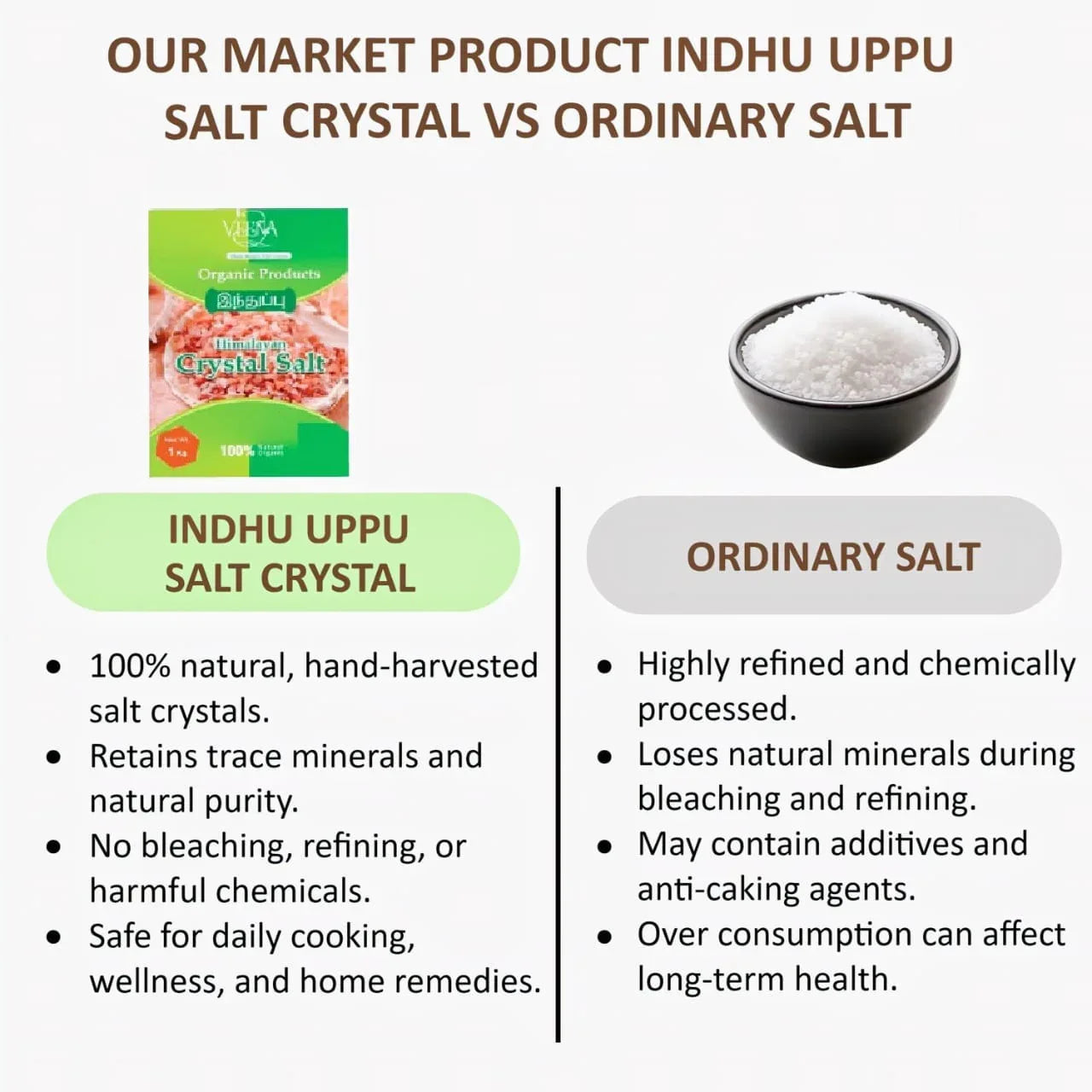 Veena Induppu Rock Salt Crystal - 1 KG ( Pack of 2 ) - Orgoshops