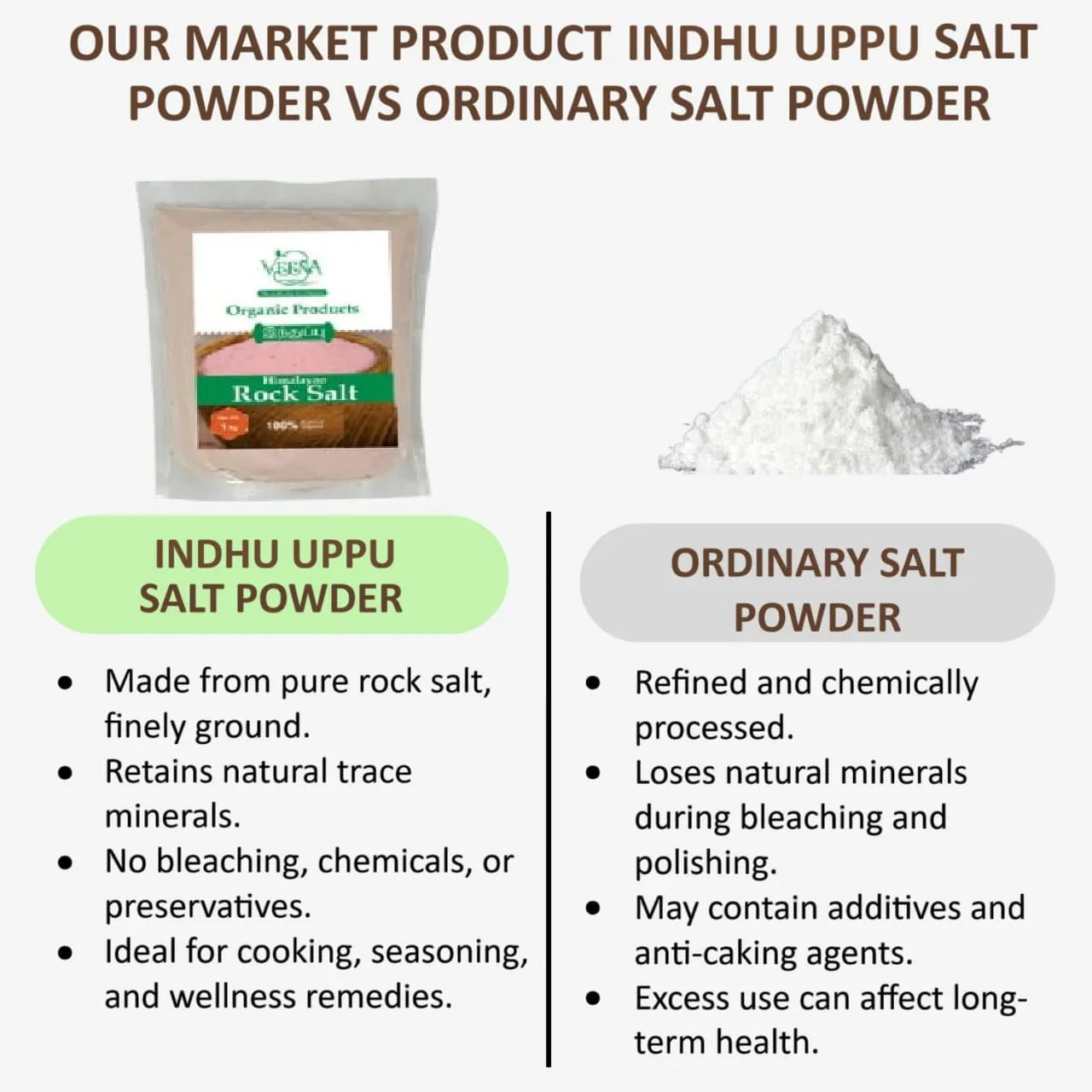 Veena Induppu Rock Salt Powder - 1 KG ( Pack of 2 ) - Orgoshops