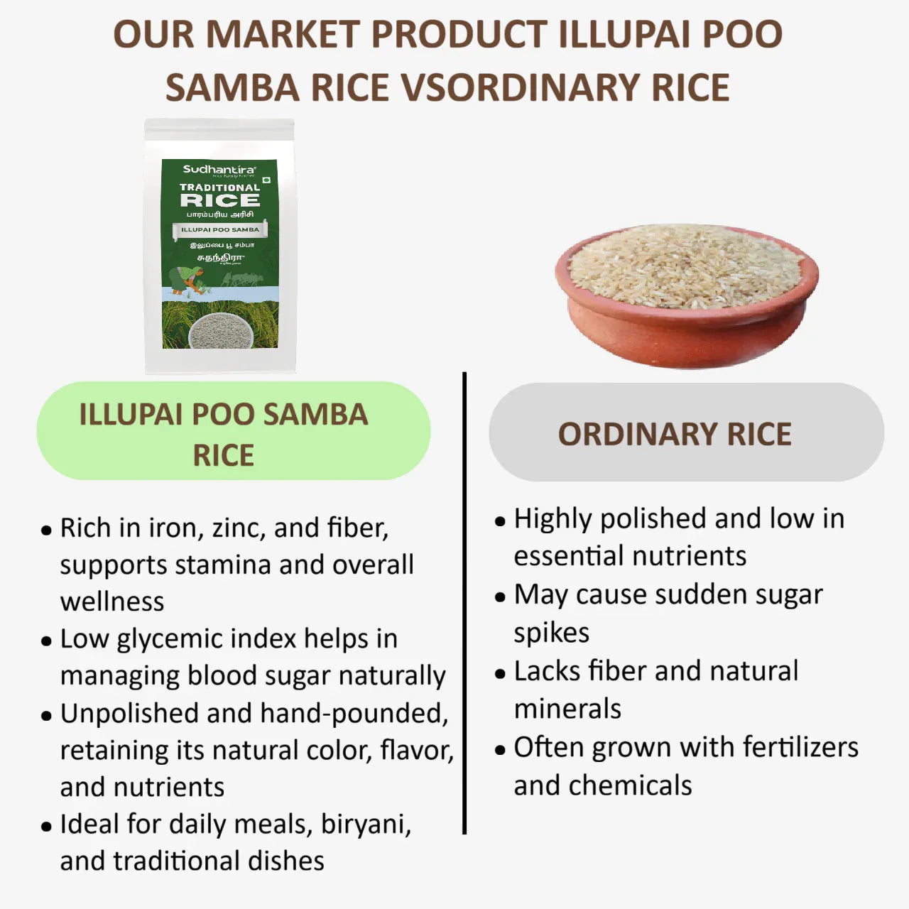 Sudhantira Illupai Poo Samba Rice - 1kg - Orgoshops
