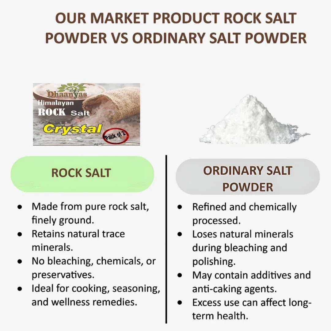Dhaanyas Rock Salt Crystal - 500 Gms (Pack of 2) - Orgoshops