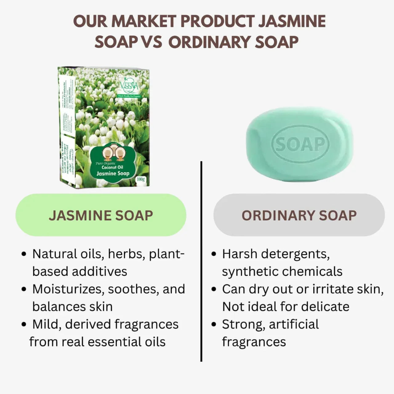 Veena Jasmine Soap - 100 g ( Pack of 3 ) - Orgoshops