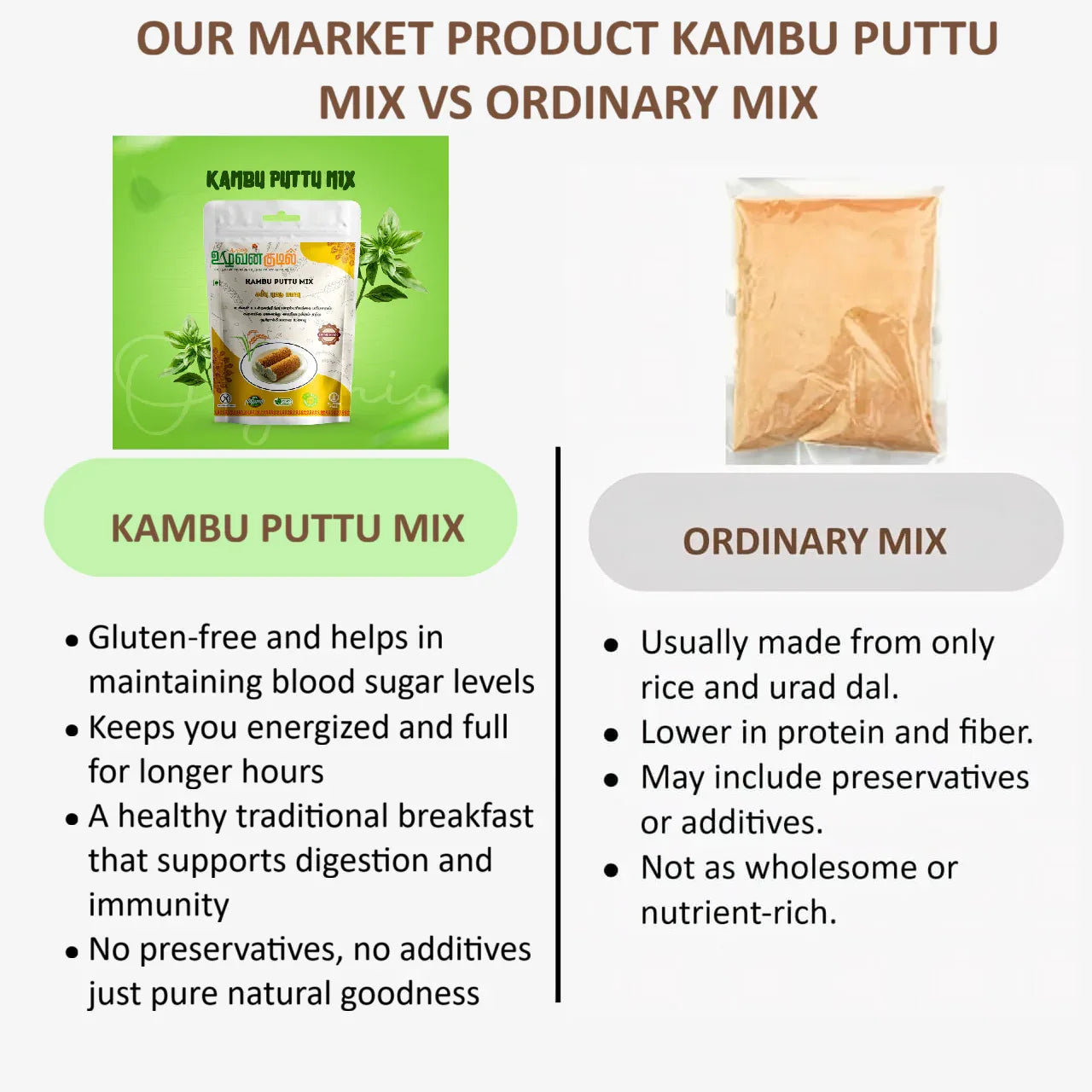 Karai Uzhavan Kudil Kambu Puttu Mix - 1kg - Orgoshops