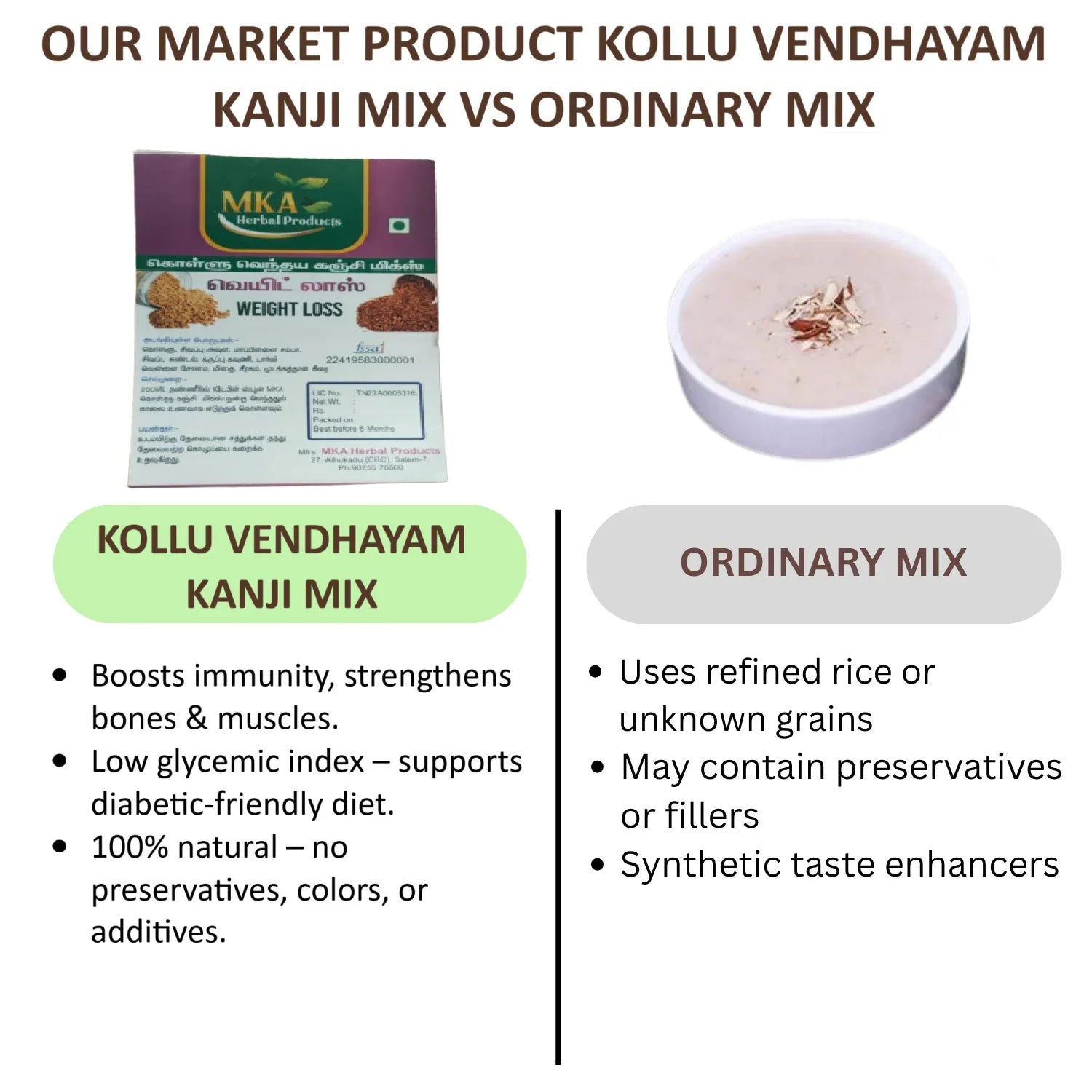 MKA Herbal Weight Loss Mix / Kollu Kanji Mix - 250 g (Pack of 2) - Orgoshops