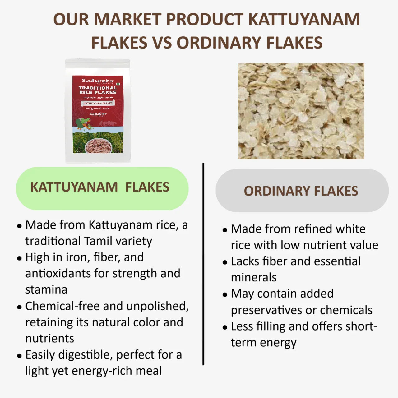 Sudhantira Kaatuyanam Flakes - 500g - Orgoshops