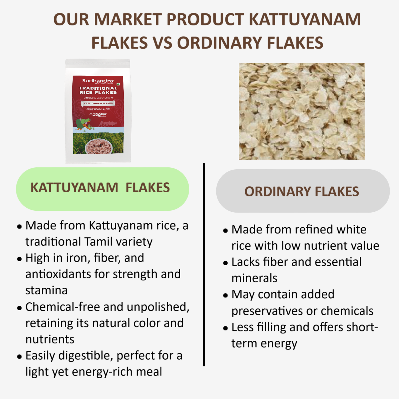 Sudhantira Kaatuyanam Flakes - 500g