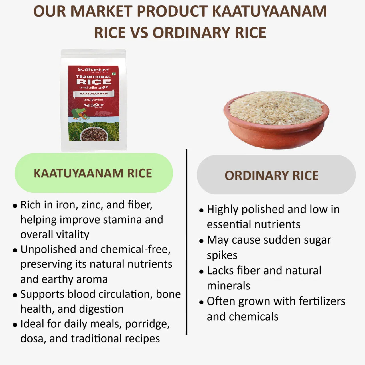 Sudhantira Kaatuyanam Rice - 1kg - Orgoshops