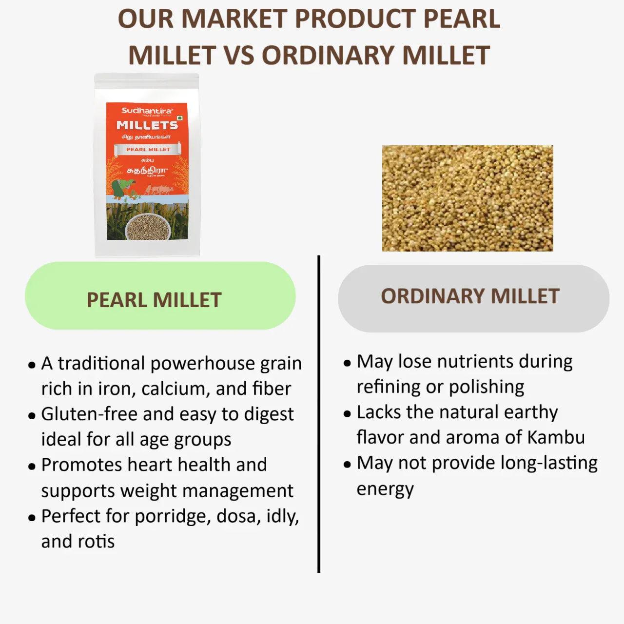 Sudhantira Pearl Millet - 1kg - Orgoshops