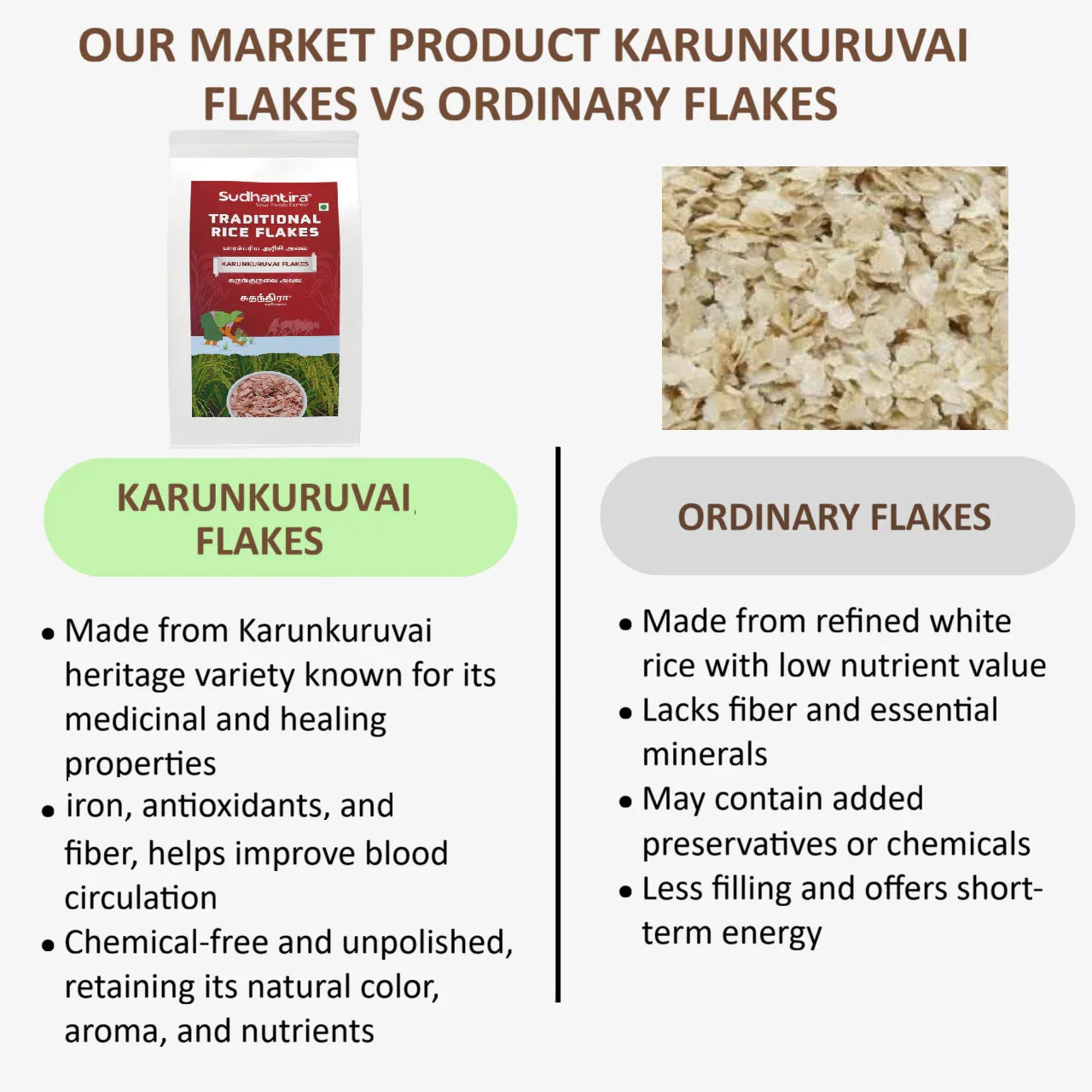 Sudhantira Karunkuruvai Flakes - 500g - Orgoshops