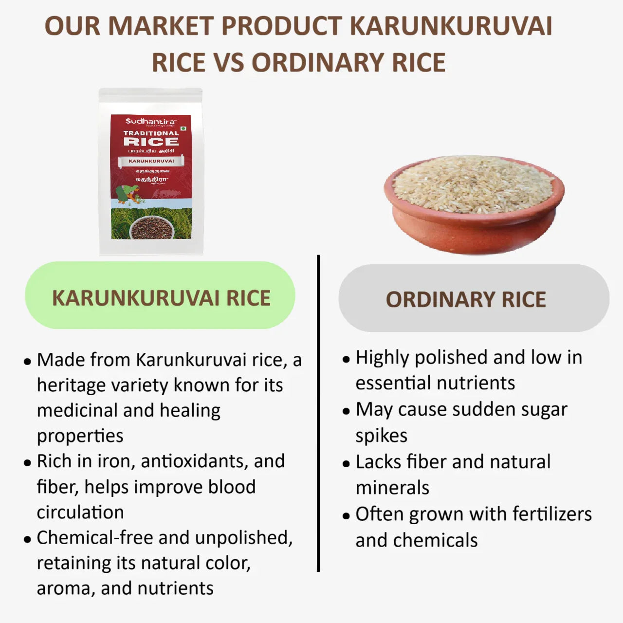 Sudhantira Karunkuruvai Rice - 1kg - Orgoshops