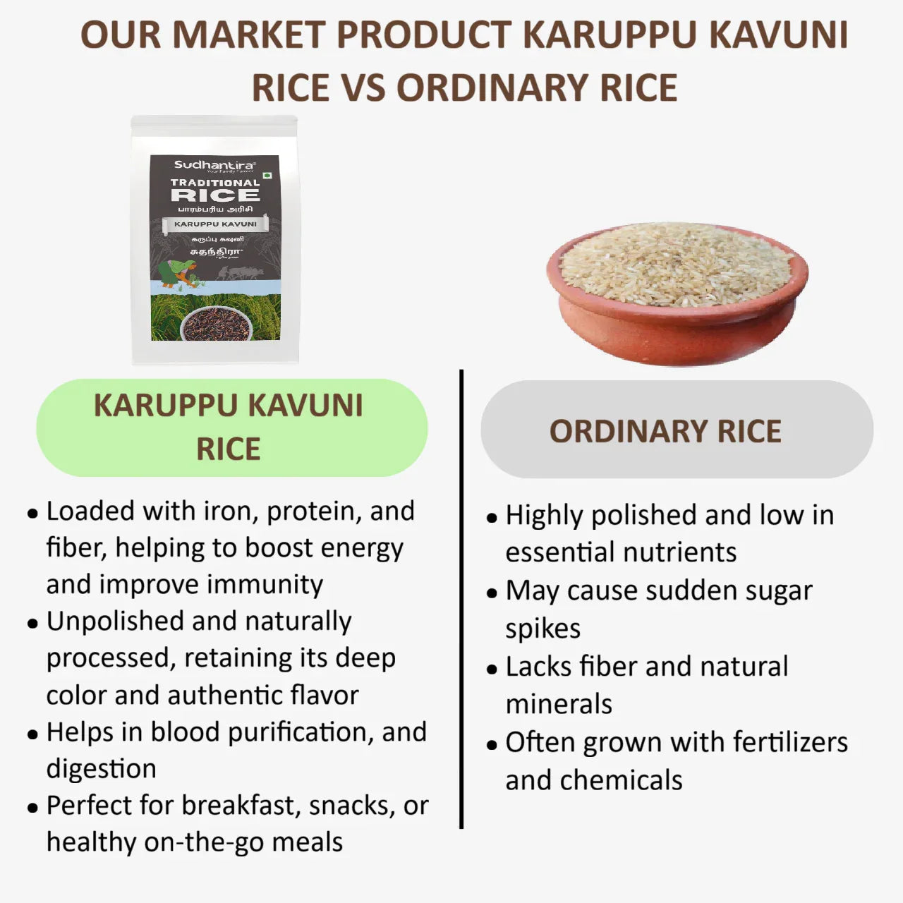 Sudhantira Karuppu Kavuni Rice - 1kg - Orgoshops