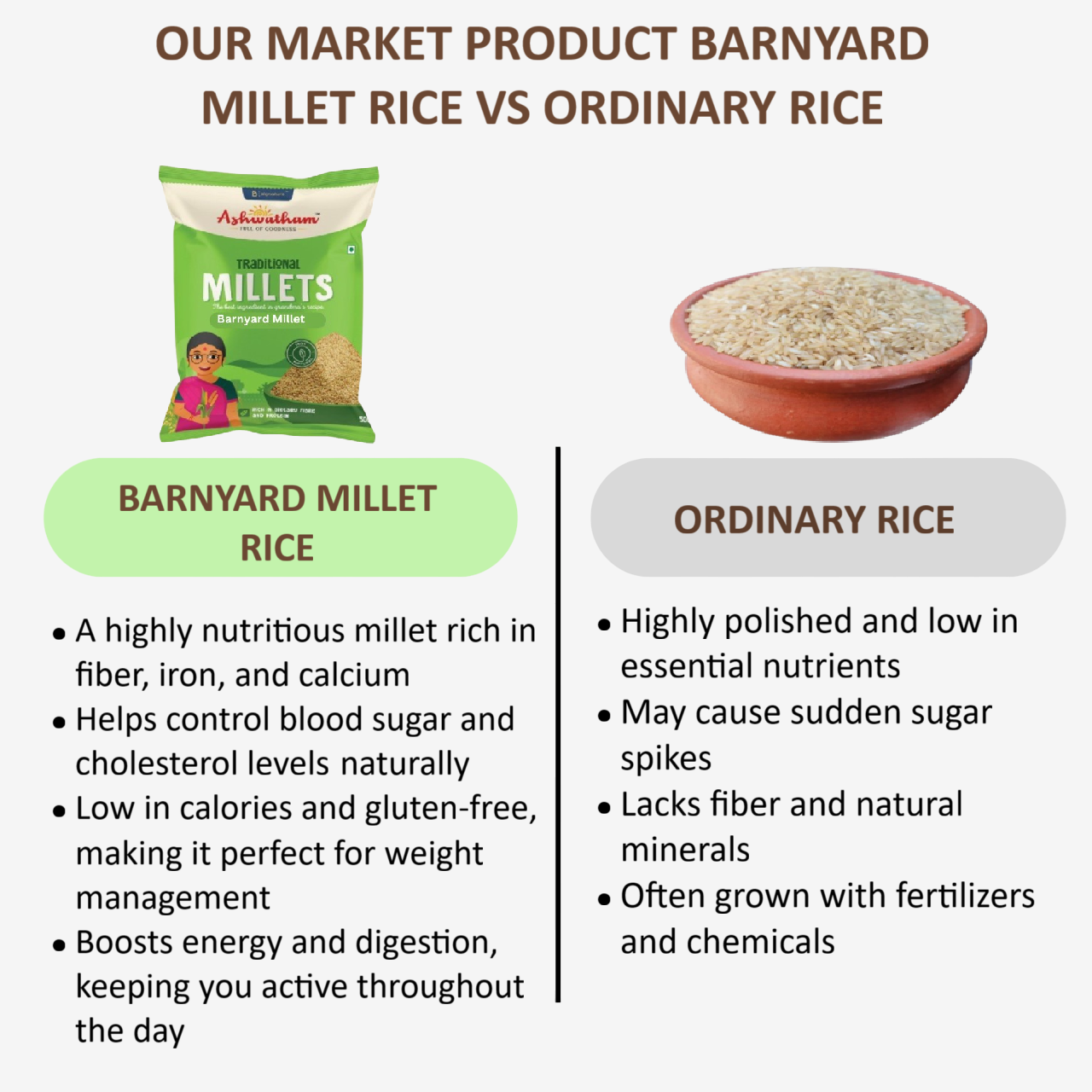 Ashwatham Barnyard Millet / Millet / Kuthiraivalli Millet - 500 g