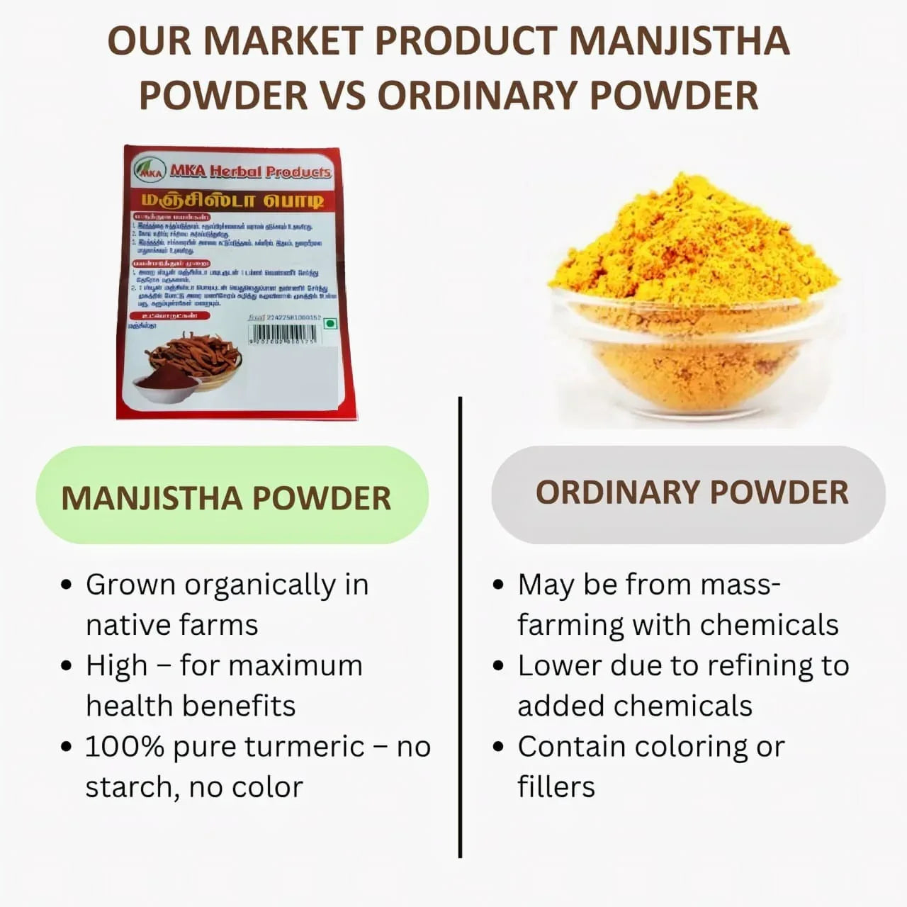 MKA Herbal Manjistha Podi - 40 g (Pack of 2) - Orgoshops