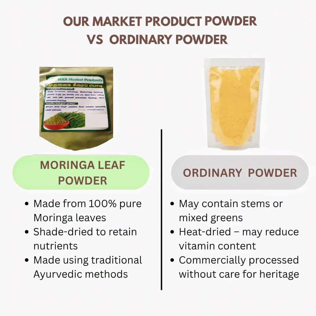 MKA Herbal Moringa Keerai Podi - 50 g (Pack of 3) - Orgoshops