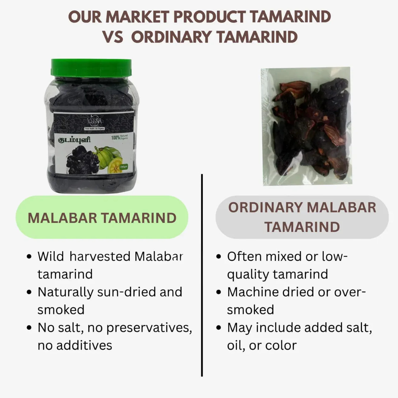 Veena Malabar Tamarind ( Kudampuli ) - 200gm ( Pack of 2 ) - Orgoshops