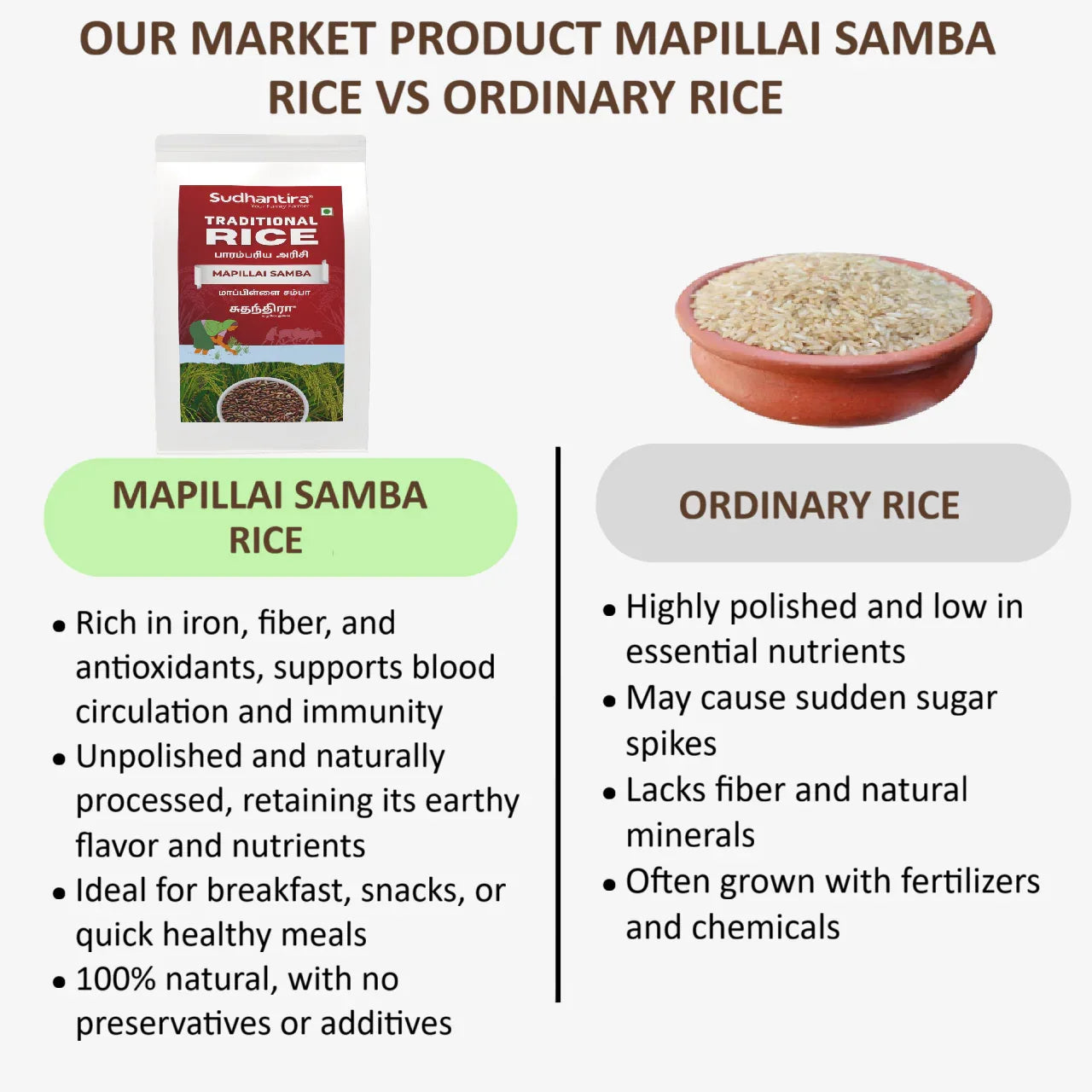 Sudhantira Mappillai Samba Rice - 1kg - Orgoshops