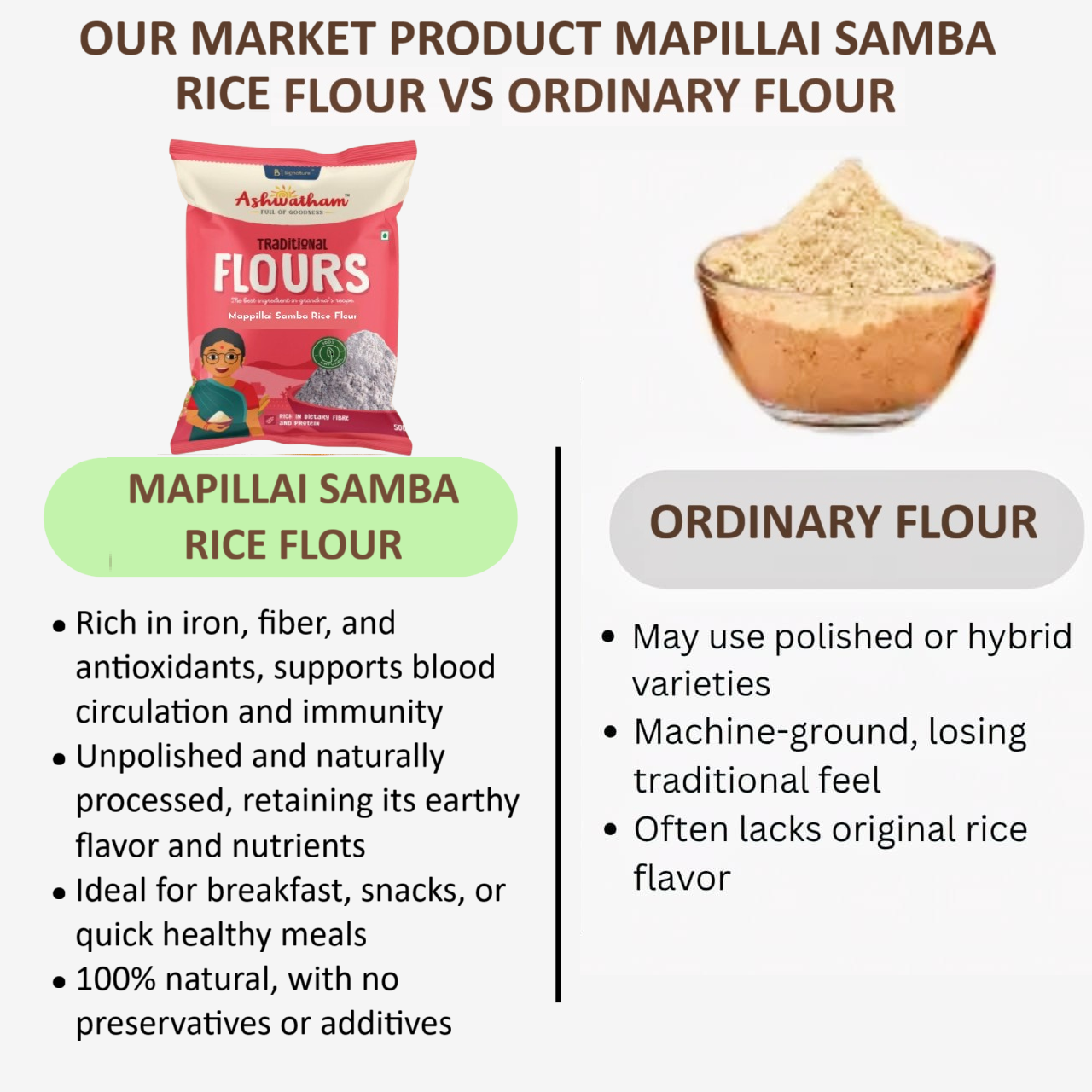 Ashwatham Mappilai Samba Rice Flour / Bridegroom Rice Flour - 500 g (Pack of 2)
