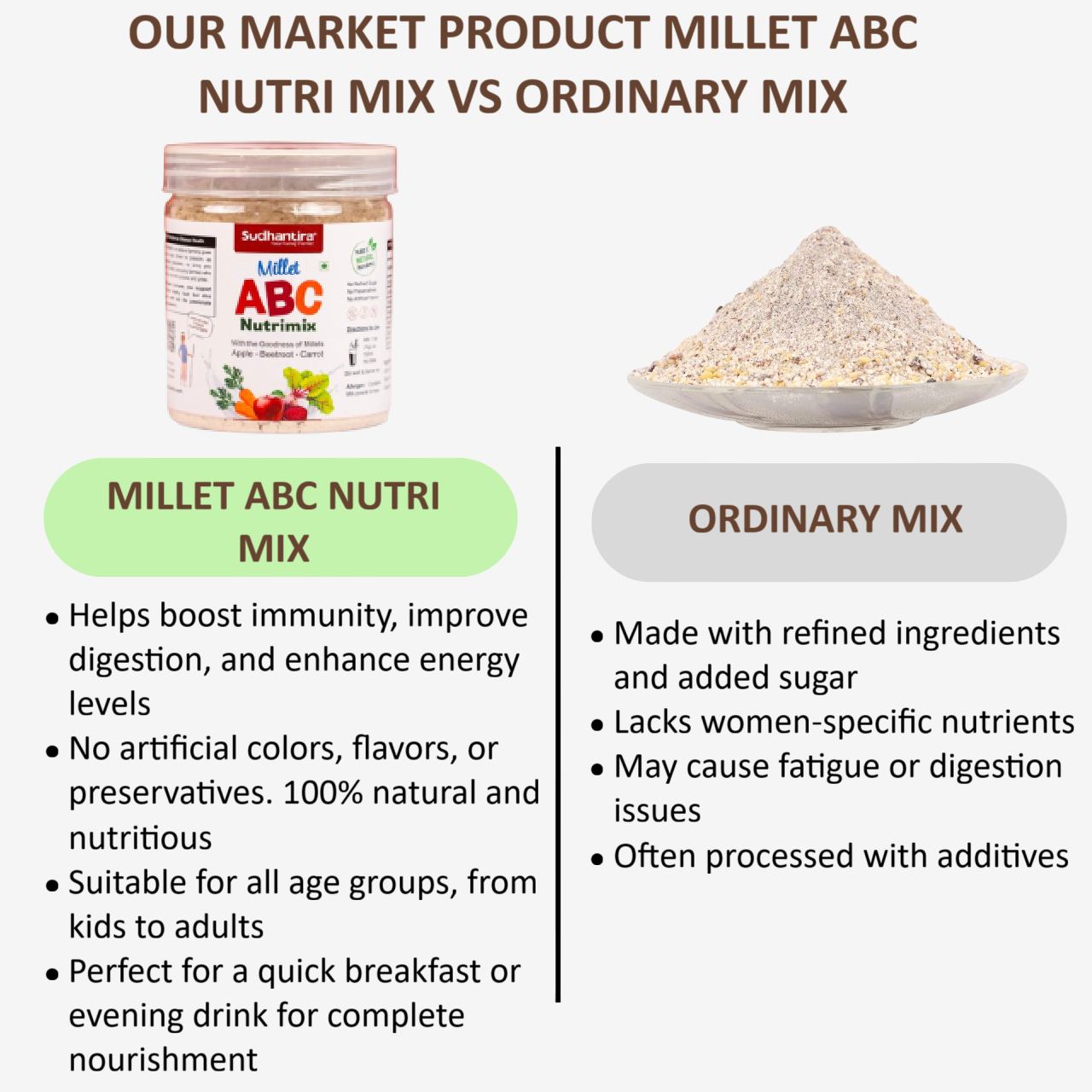 Sudhantira Millet ABC Health Mix - 200g