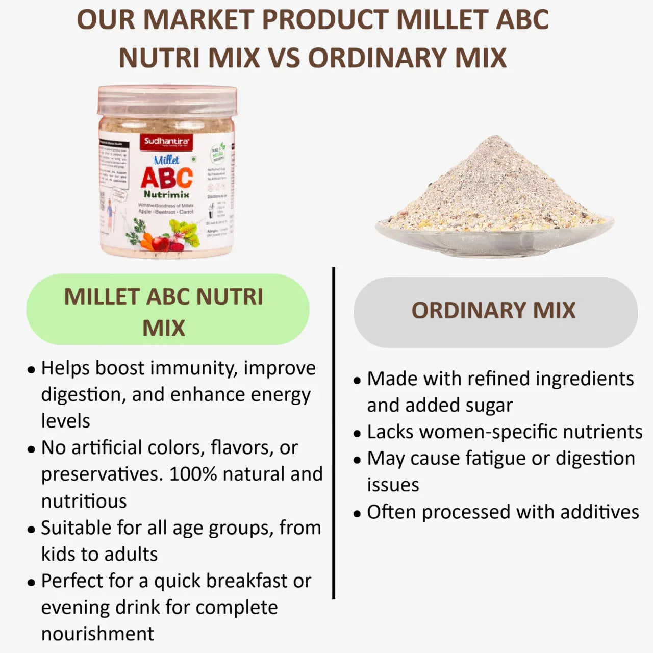 Sudhantira Millet ABC Health Mix - 200g - Orgoshops