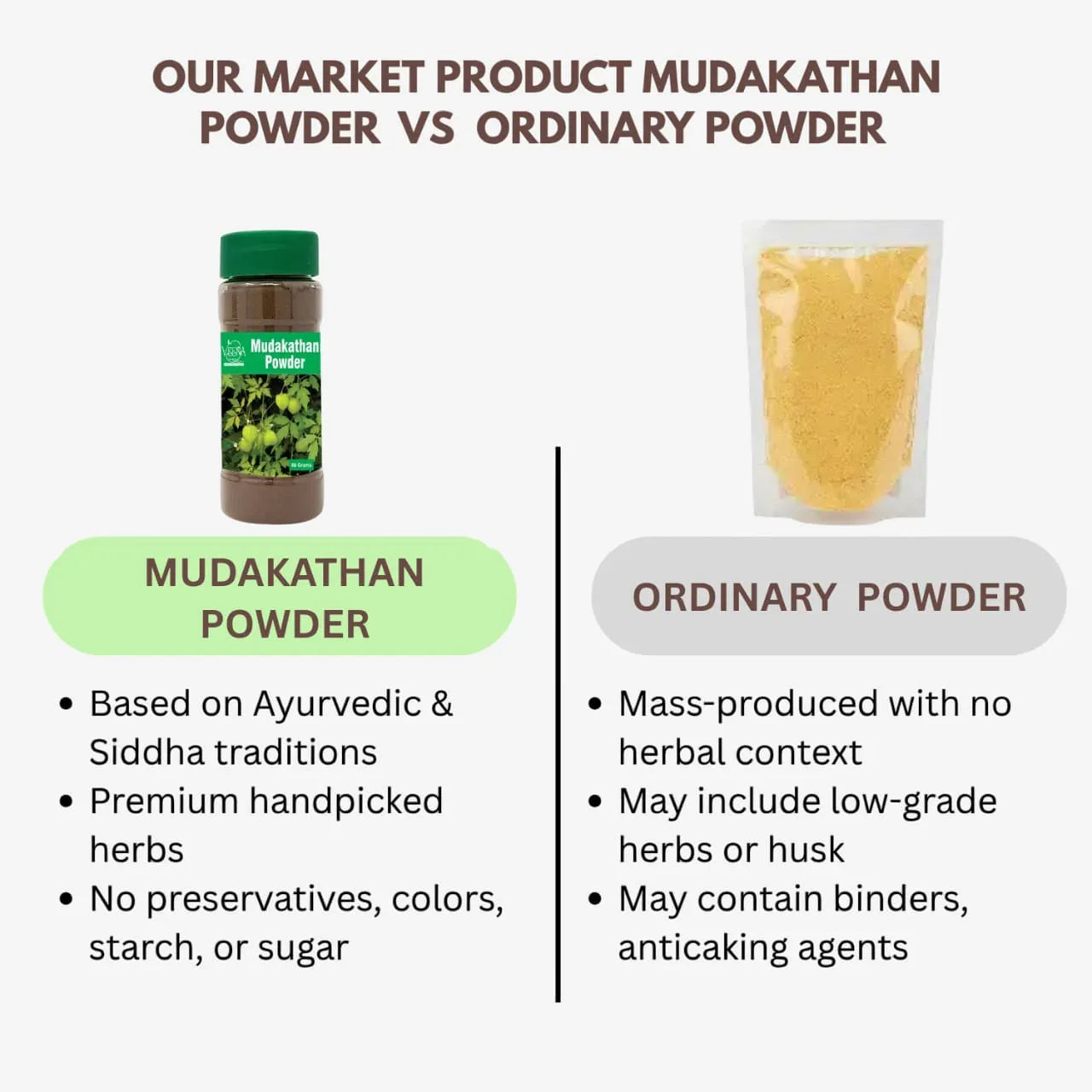 Veena Mudakathan Powder - 60g ( Pack of 3 ) - Orgoshops
