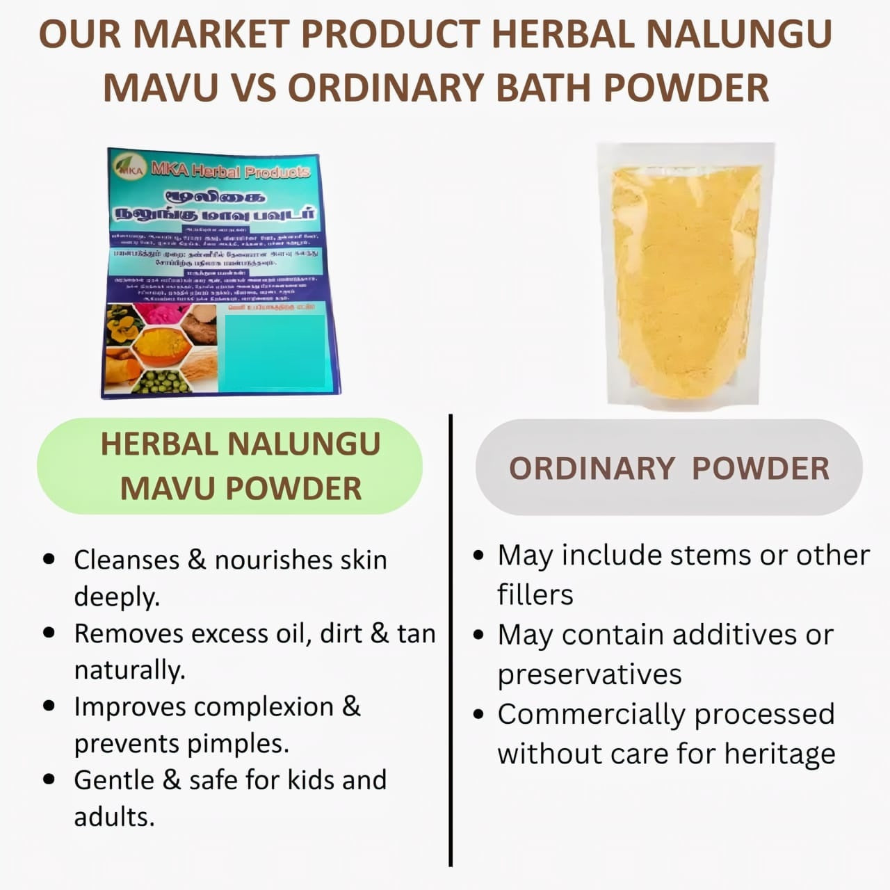 MKA Herbal Nalangu Maavu Powder / Nalangu Maavu - 100 g (Pack of 2)