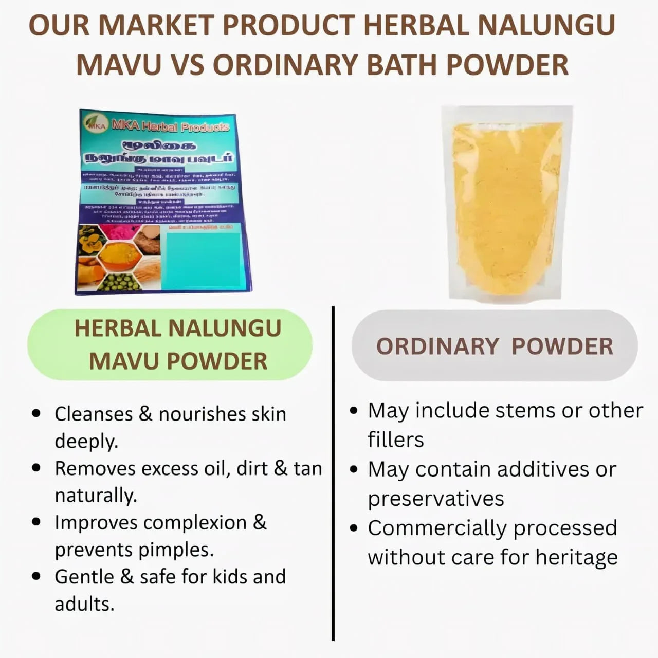 MKA Herbal Nalangu Maavu Powder / Nalangu Maavu - 100 g (Pack of 2) - Orgoshops