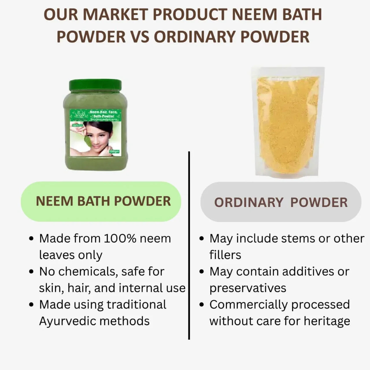 Veena Neem Bath Powder - 250g ( Pack of 2 ) - Orgoshops