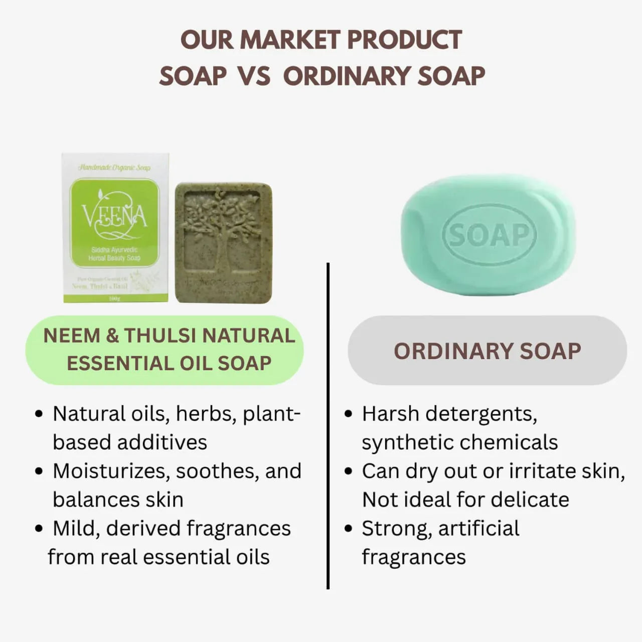 Veena Neem & Thulsi Natural Essential Oil Soap - 100 g ( Pack of 3 ) - Orgoshops