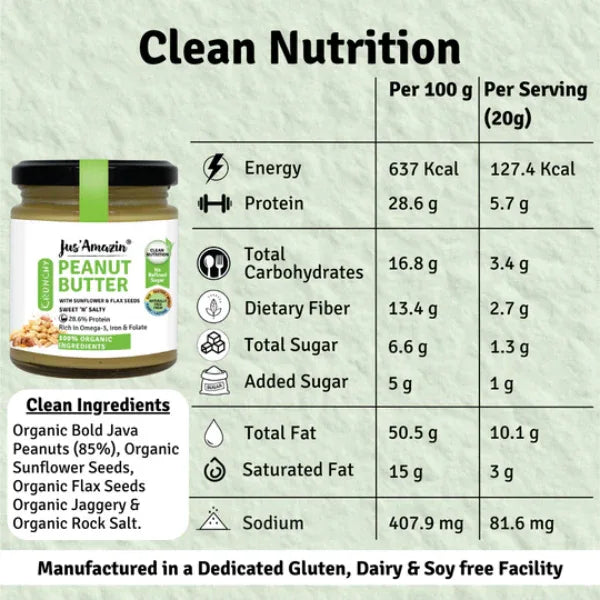Nutrition Chart of Peanut Butter