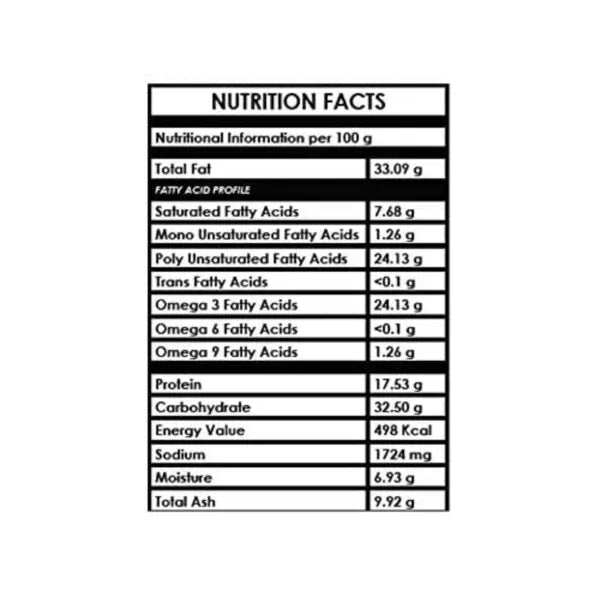 Nutrition facts of Nigar Seed Chutney Powder
