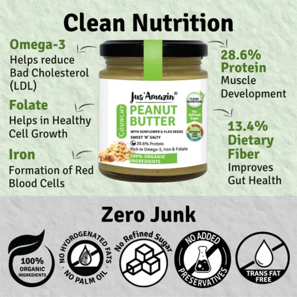 Nutrition facts of peanut butter