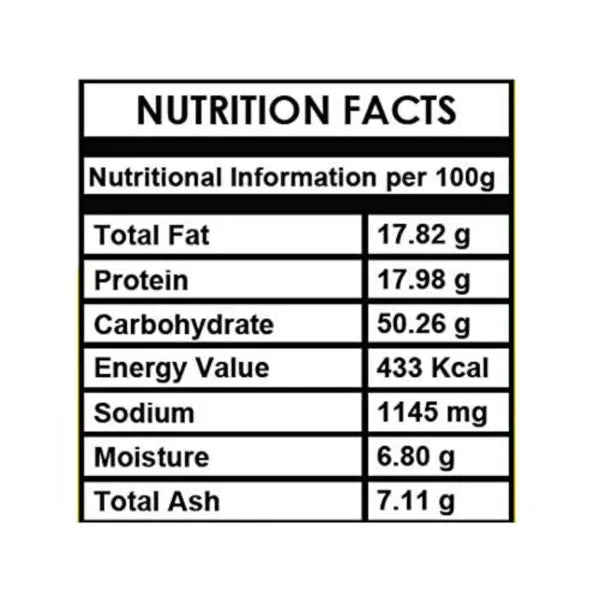 Nutrition information of gram powder