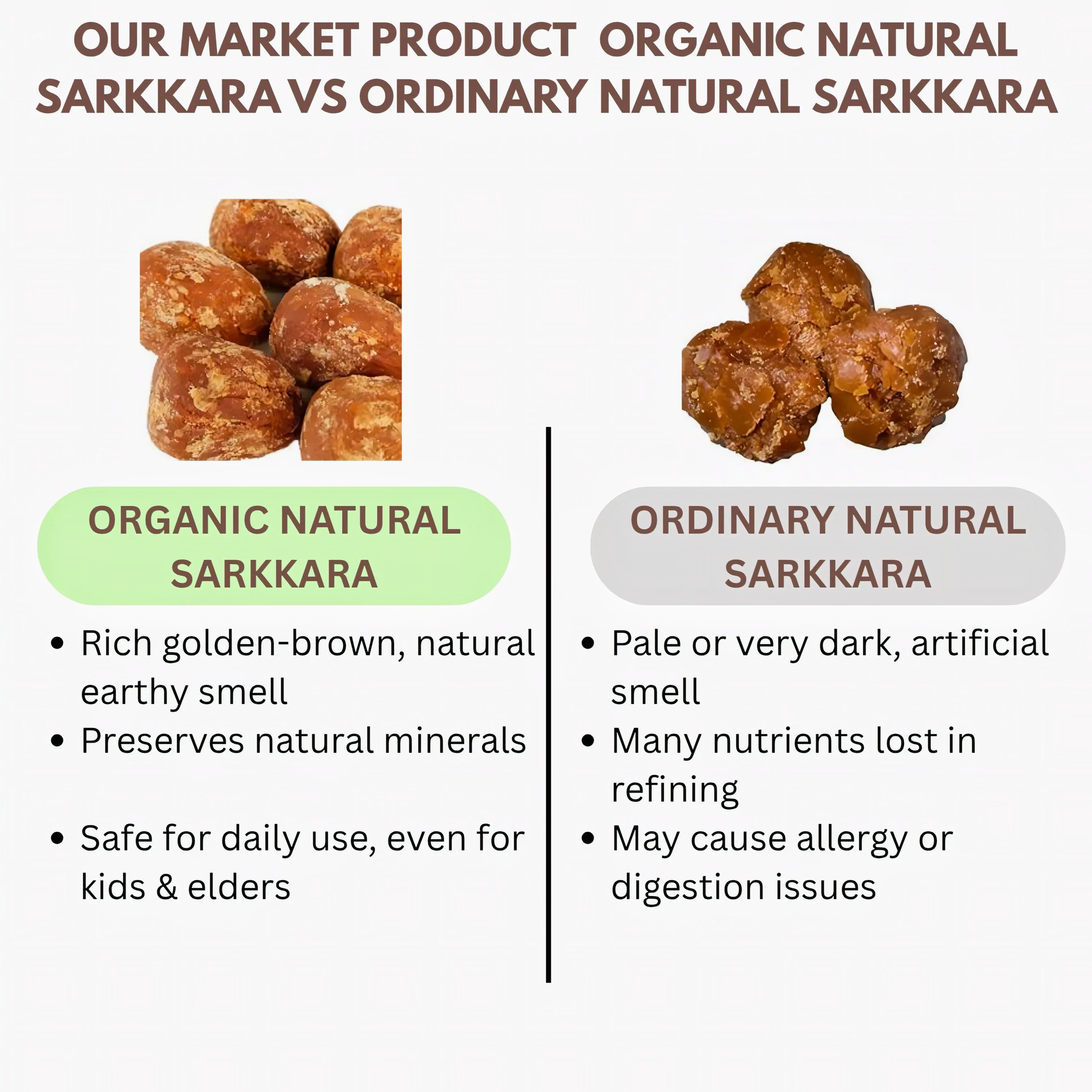 Muppatan Organic Natural Sarkkara | Jaggery Whole | Gud vellam - 1 Kg - Orgoshops