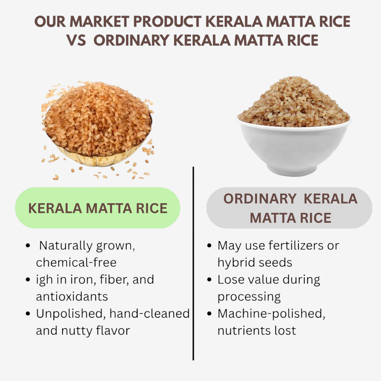 Orgo Kerala Rice vs Ordinary Kerala Rice