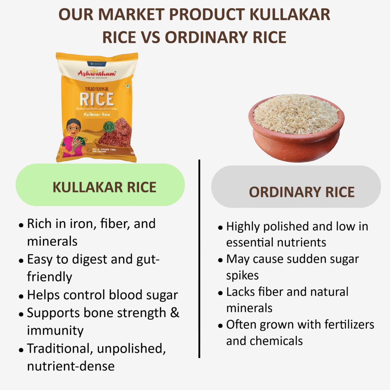 Orgoshop kullakar rice vs others