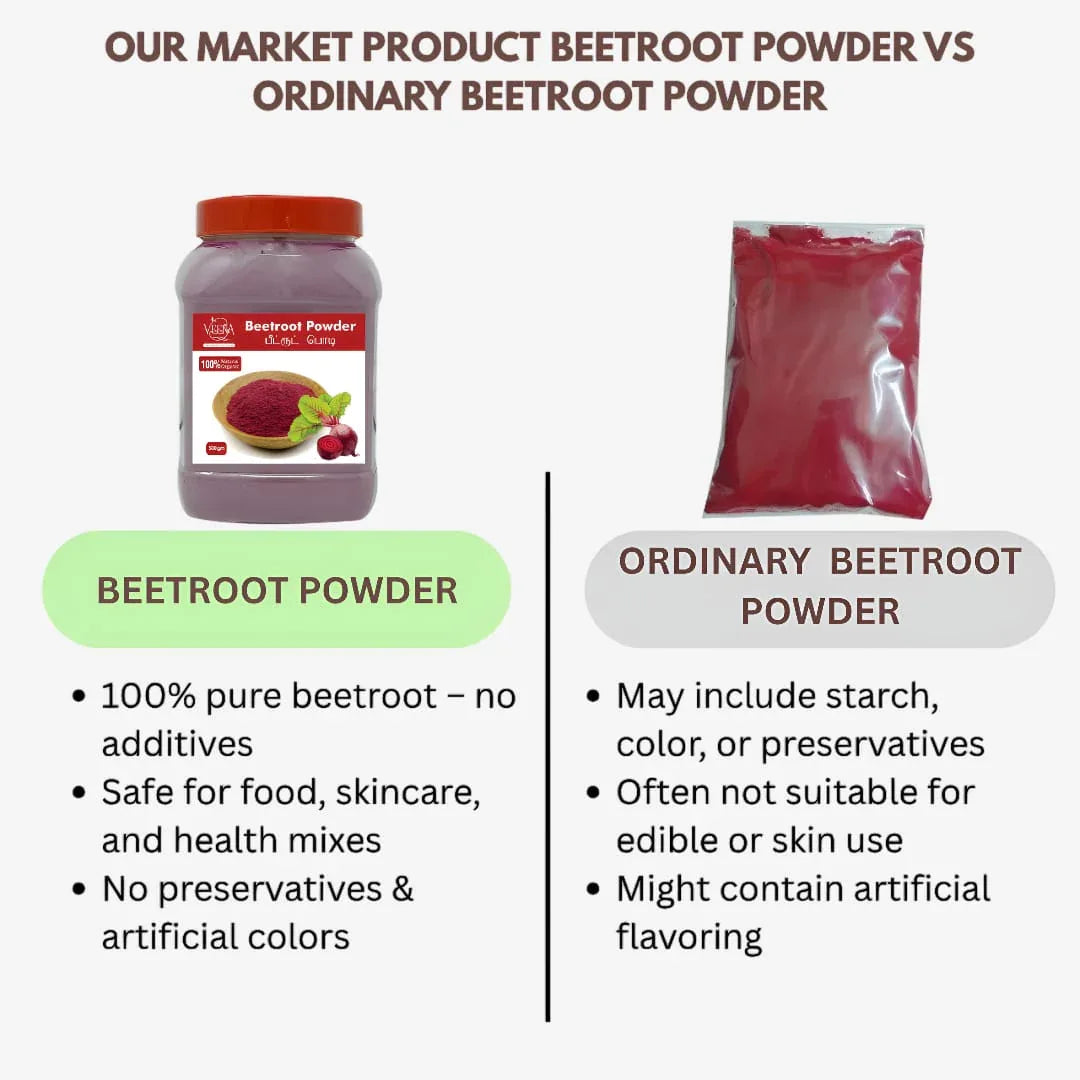 Orgoshops Beetroot powder vs others