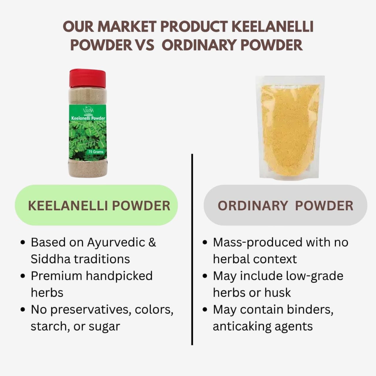 Orgoshops Keelanali vs Other Powder