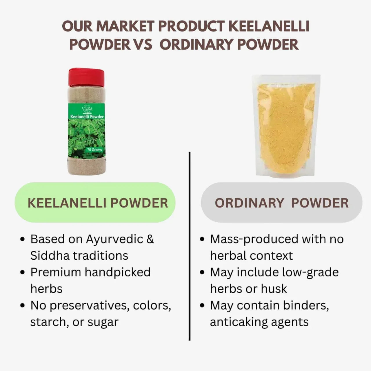 Organic Keelanelli Powder – Natural Liver & Detox Support - Orgoshops