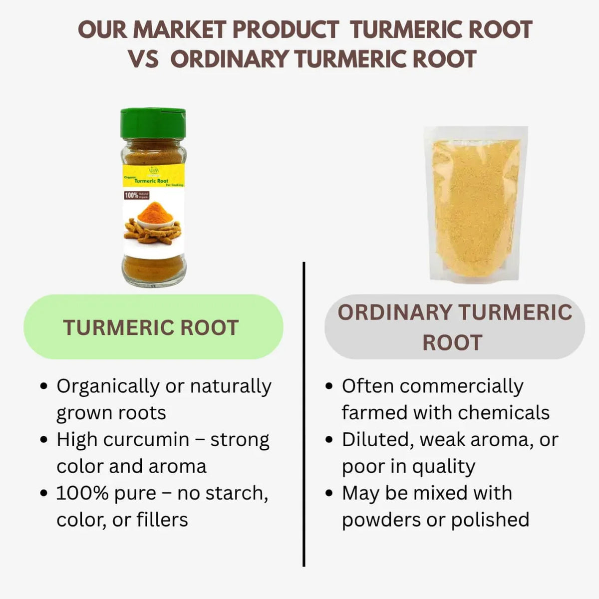 Orgoshops Organic turmeric root vs others