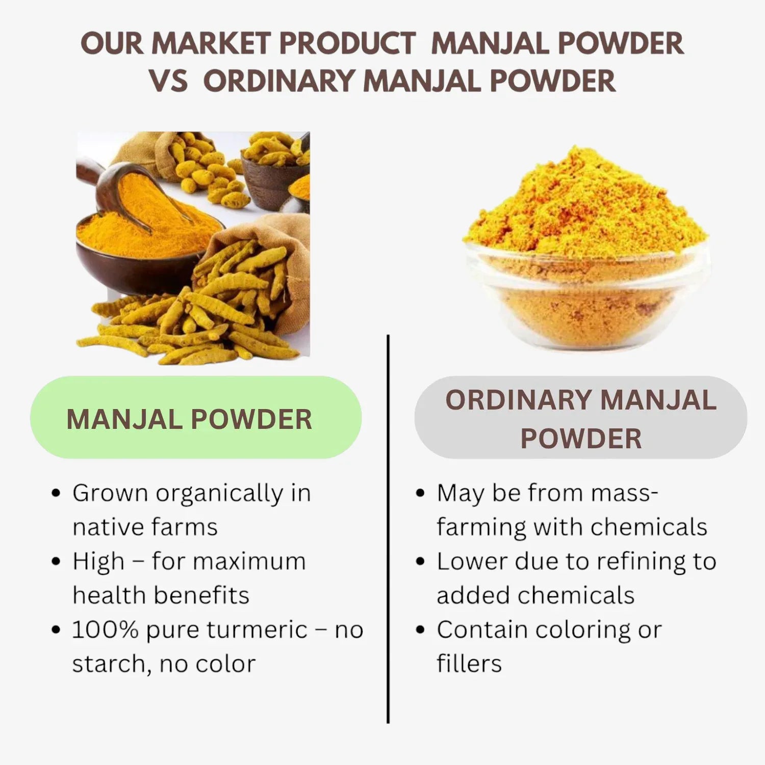 Orgoshops manjal powder vs ordinary manjal powder