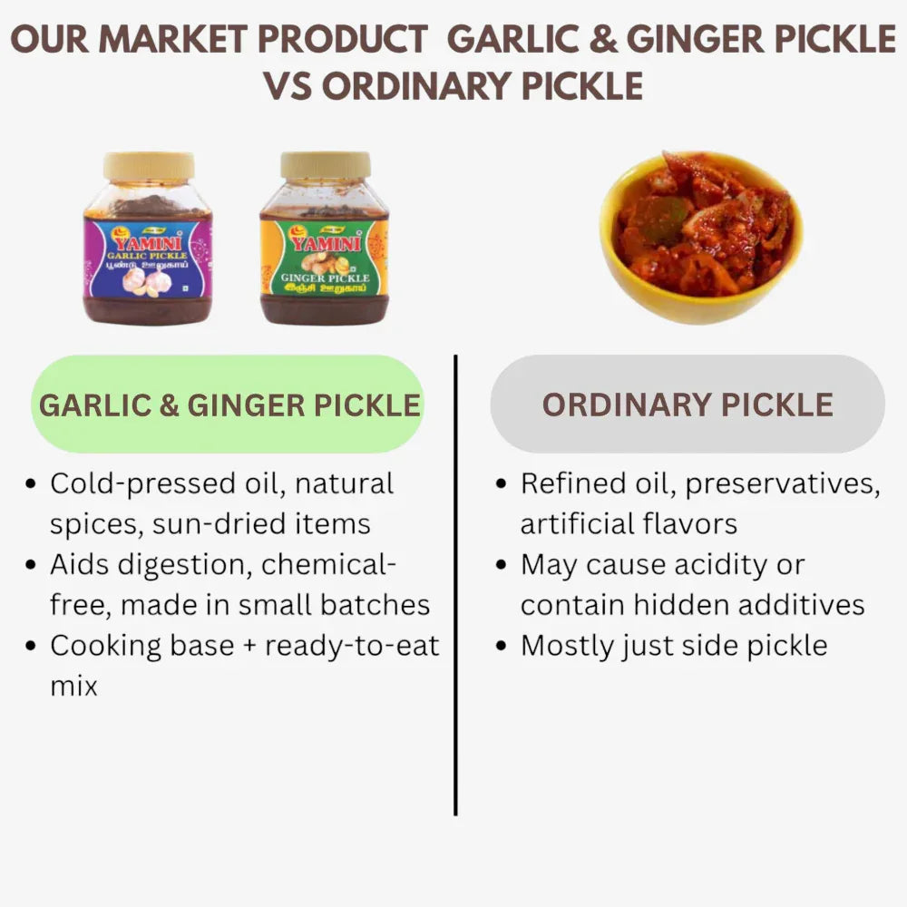 Yamini Foods Garlic Pickle / Ginger Pickle / Poondu Orugai - 500 g (Pack of 2) - Orgoshops