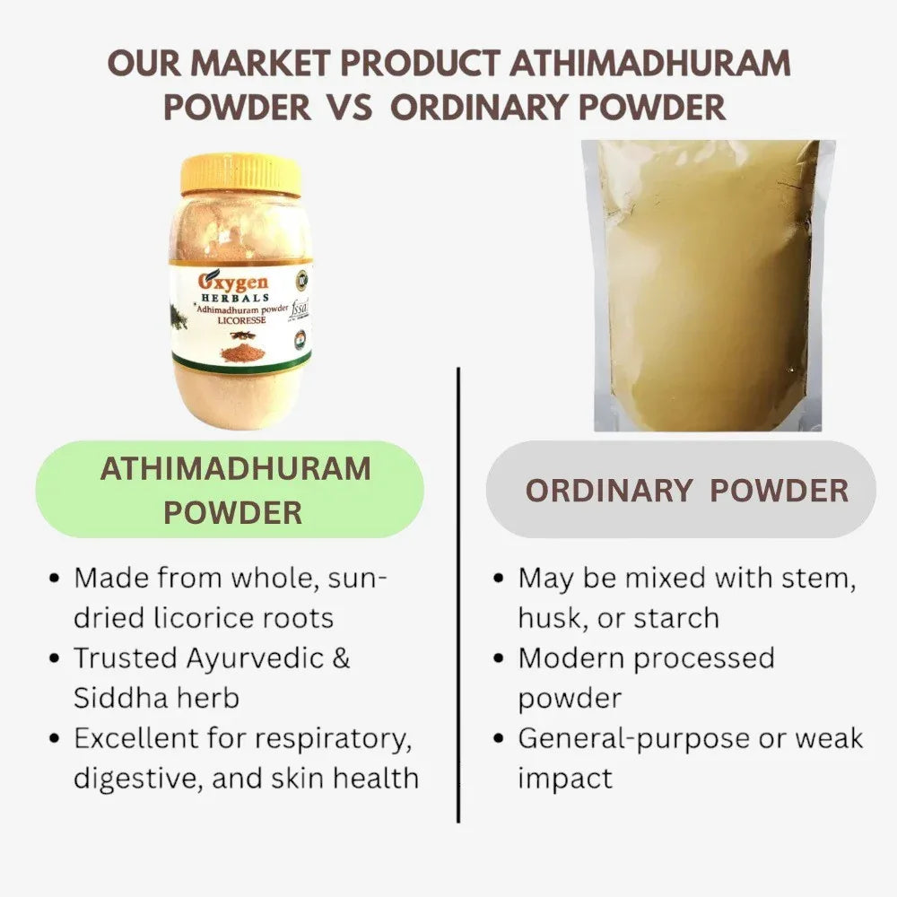 Buy Pure Adhimadhuram Powder Online in India | 100% Natural - Orgoshops