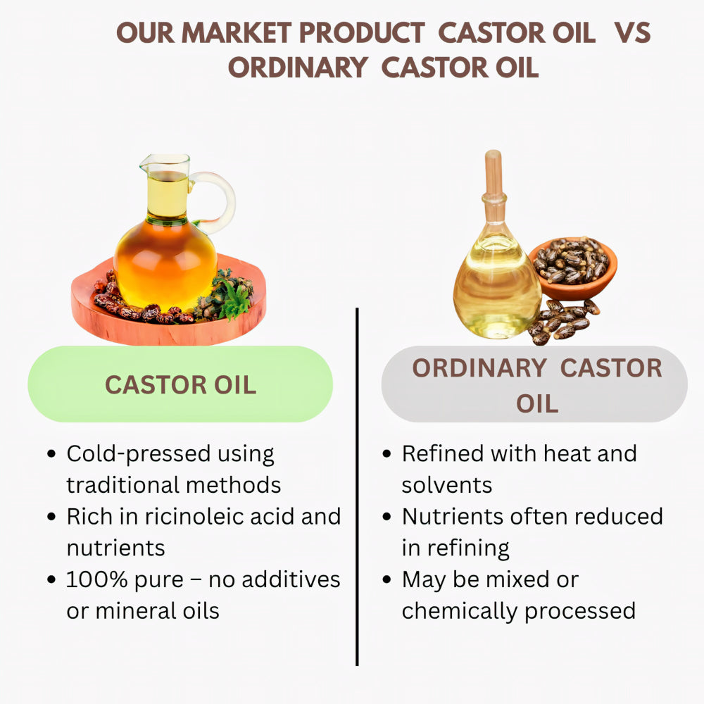 Our Castor Oil vs Ordinary Castor Oil