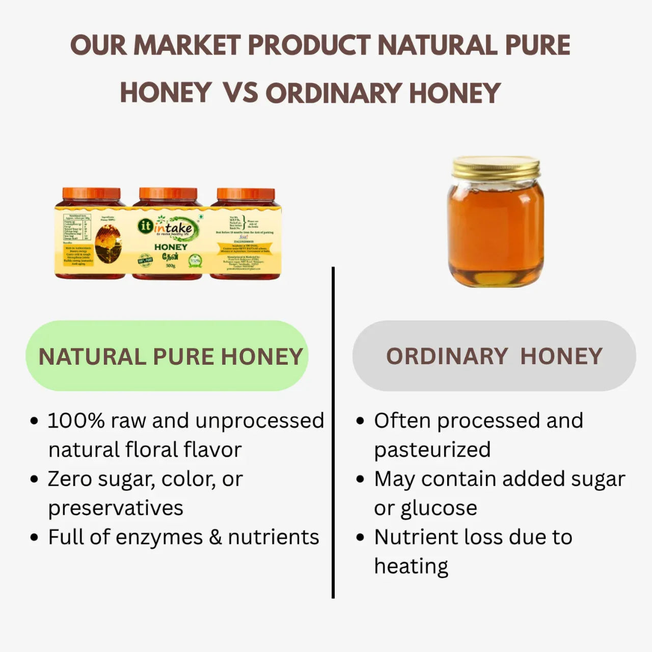 Intake 100% Natural Pure Honey / Honey - 500g - Orgoshops